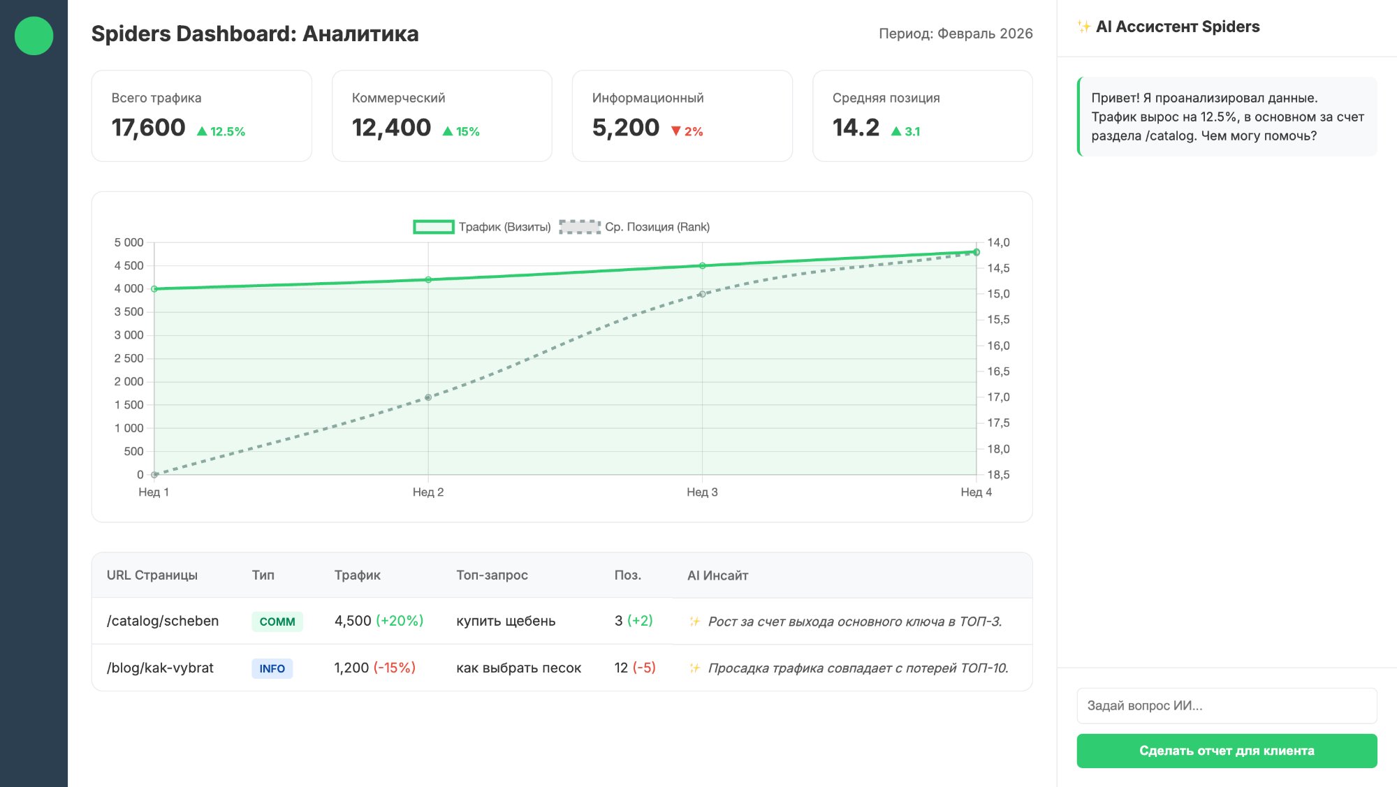 Интерфейс Spiders Dashboard — аналитика