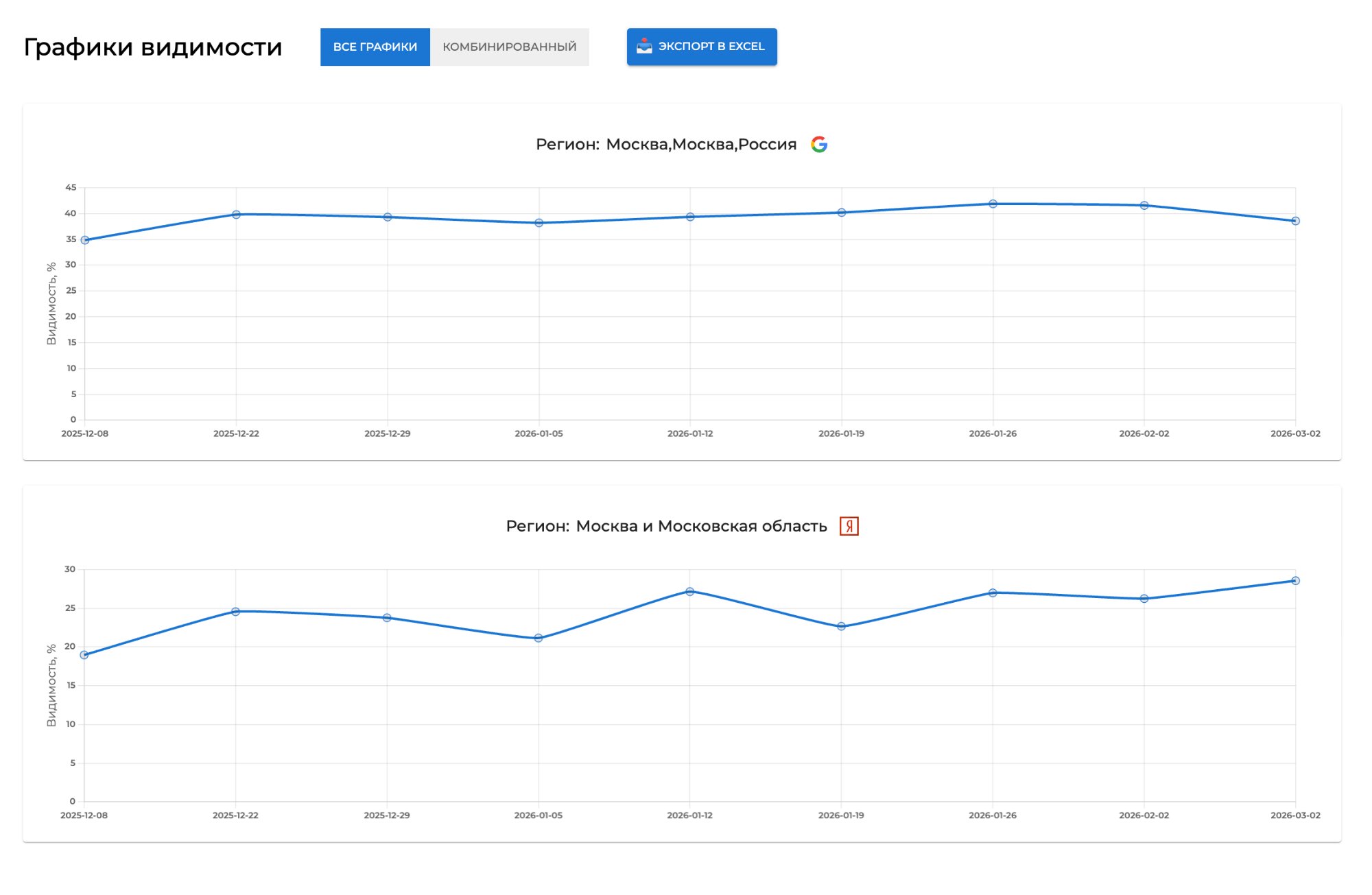 Интерфейс Spiders Rank — графики видимости